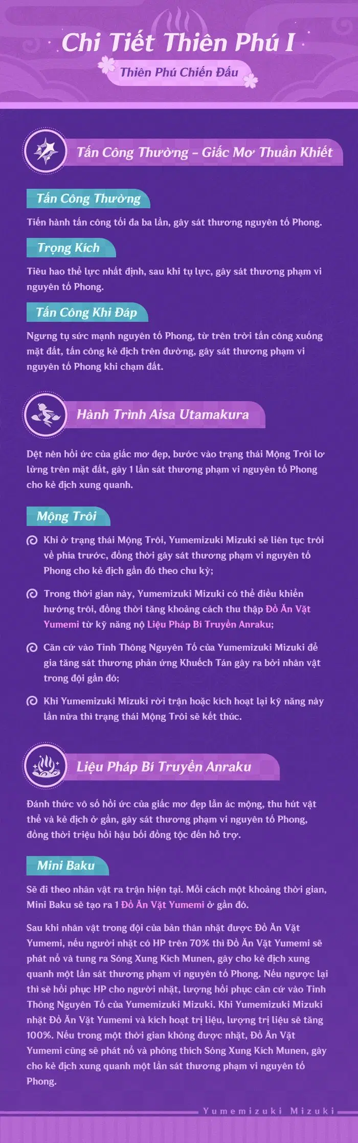 Tổng quan về kỹ năng của Mizuki