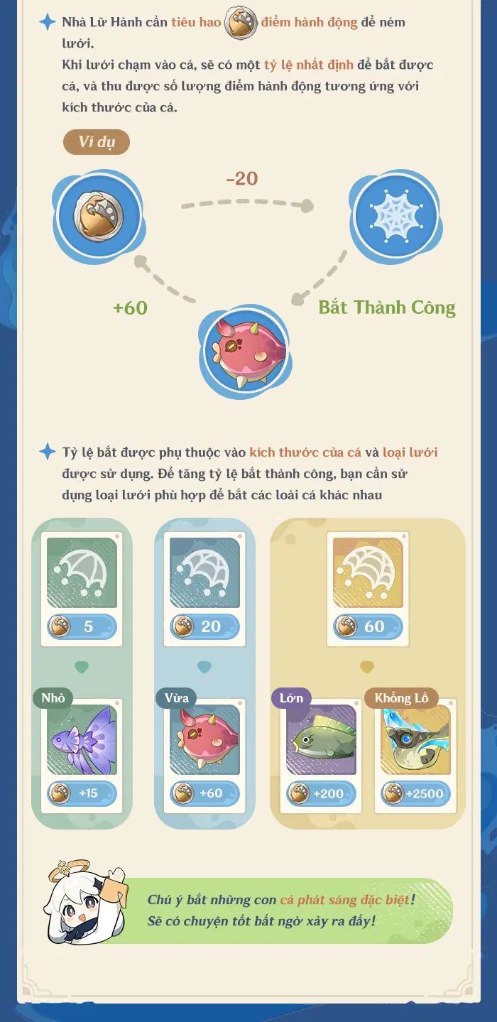 Đánh Bắt Cá Lạ Xâm Nhập