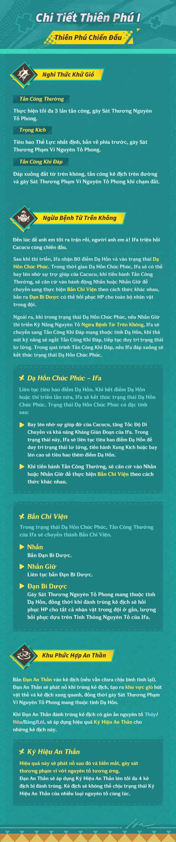 Tổng quan về kỹ năng của Ifa