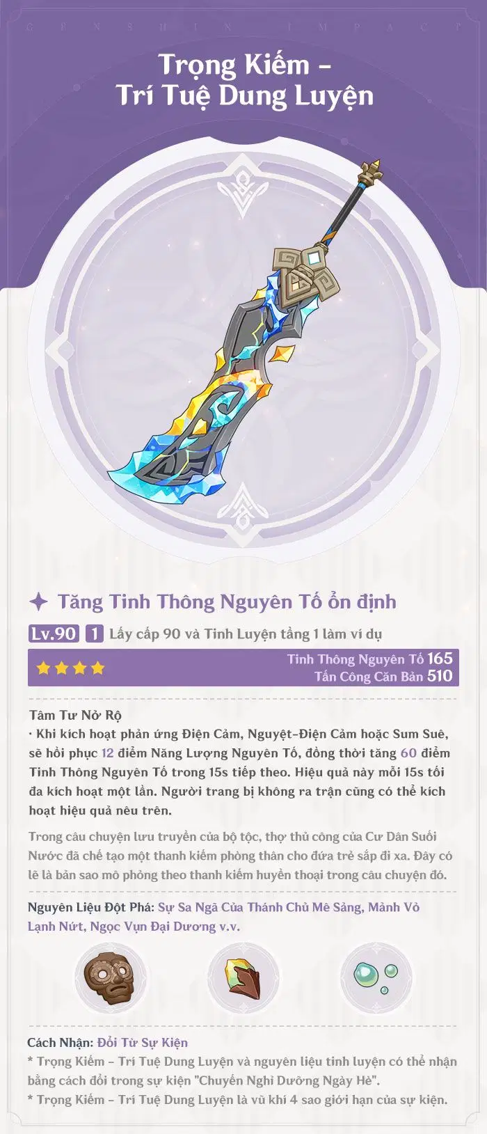 Trí Tuệ Dung Luyện