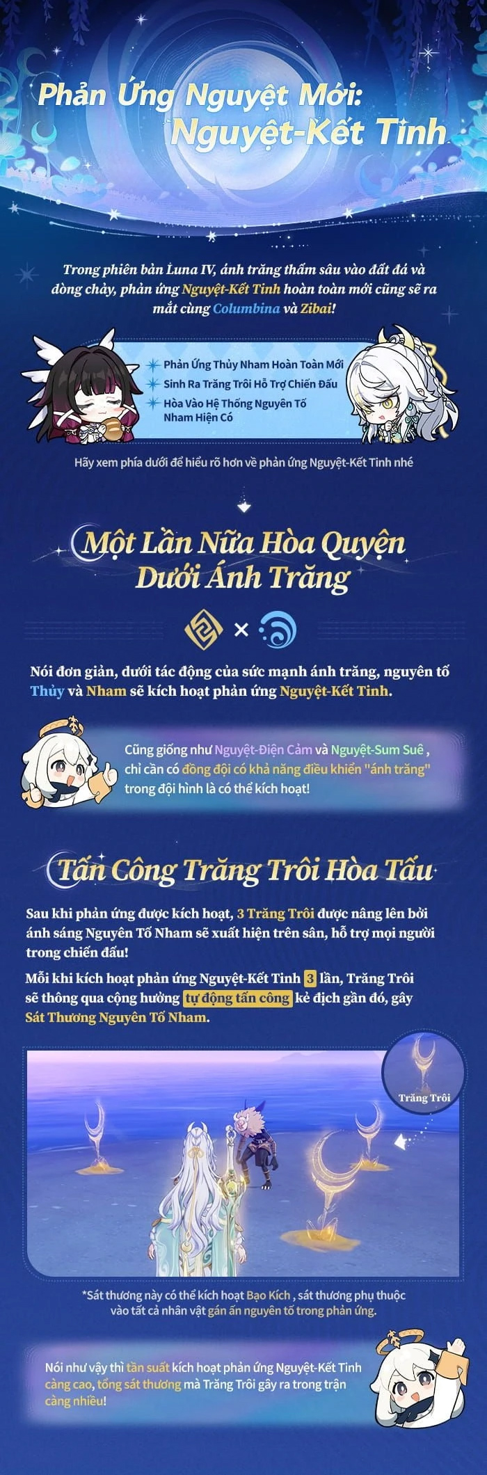 Hướng dẫn cơ bản về phản ứng Nguyệt Kết Tinh