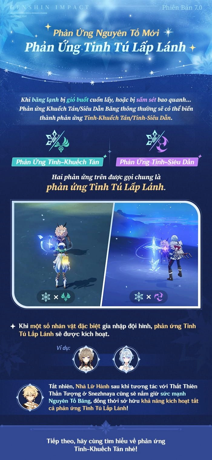 Phản Ứng Tinh Tú Lấp Lánh