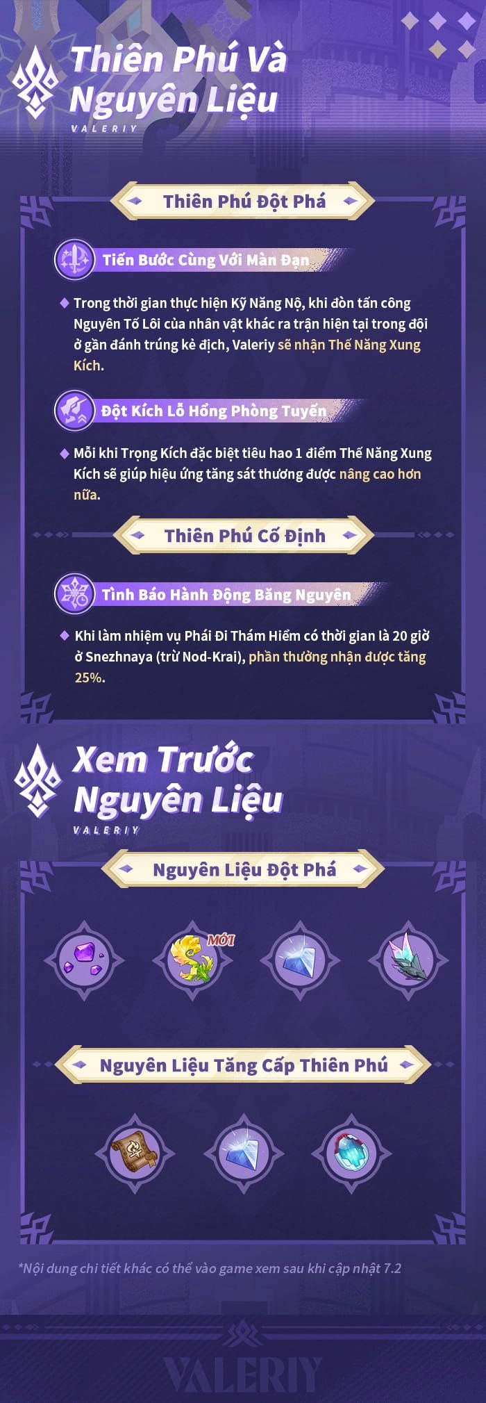 Nguyên liệu nâng cấp